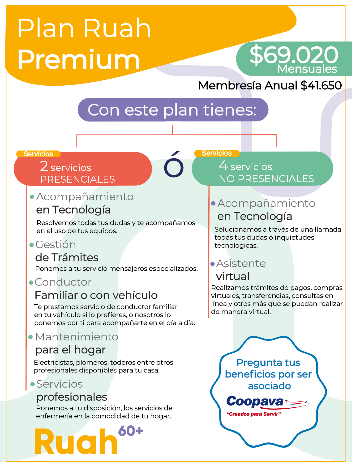 ruah Plan premium Coopava.jpg (903 KB)