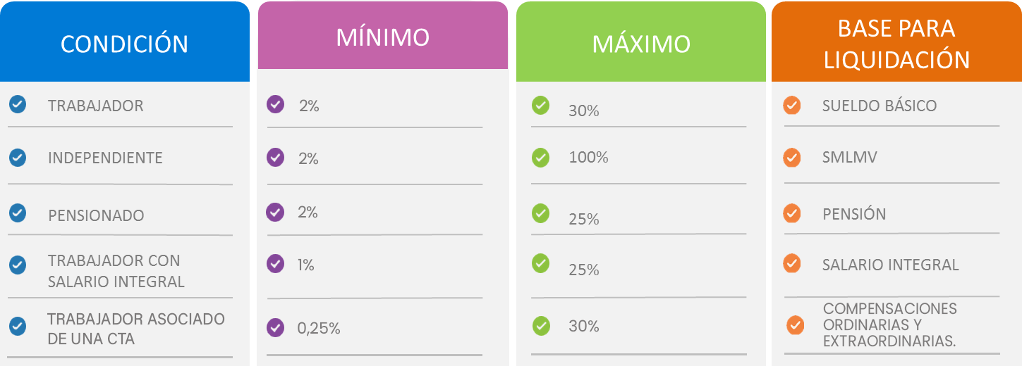 GRAFICA-APORTES-SOCIALES1.png (65 KB)